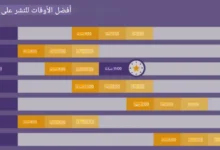 أفضل وقت للبوستات على إنستجرام