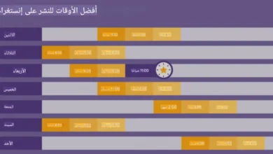 أفضل وقت للبوستات على إنستجرام