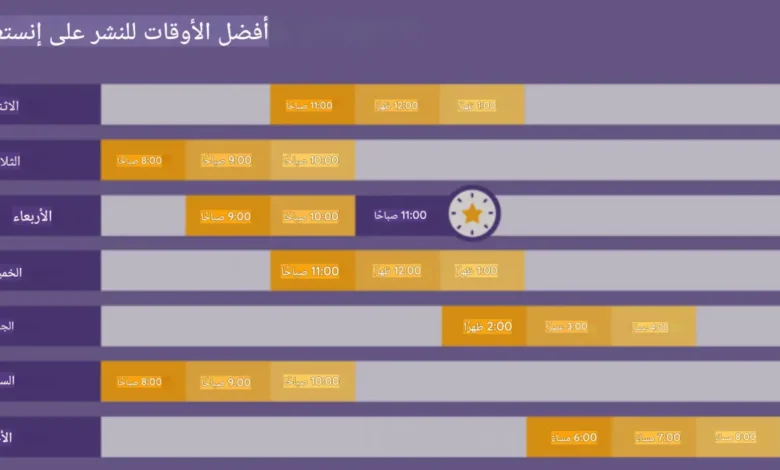 أفضل وقت للبوستات على إنستجرام