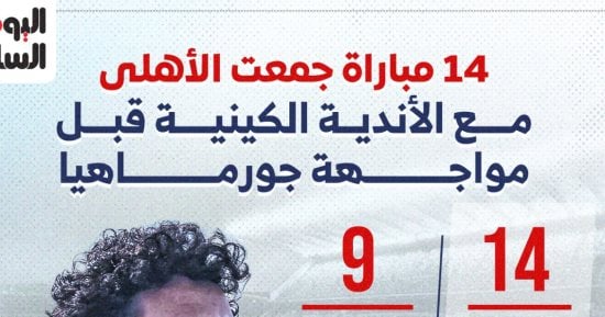 14 مباراة جمعت الأهلى مع الأندية الكينية قبل مواجهة جورماهيا.. إنفوجراف 14 مباراة جمعت الأهلى مع الأندية الكينية قبل مواجهة جورماهيا.. إنفوجراف