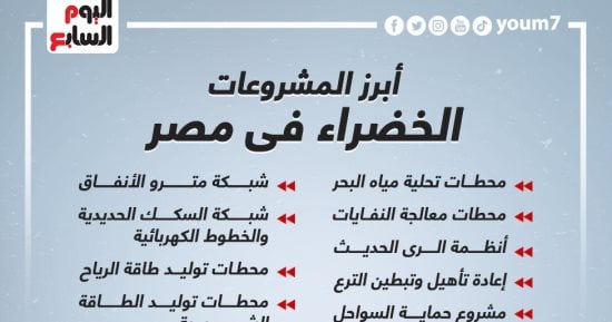اختيار 18 مشروعًا بالبحيرة للمشاركة فى المبادرة الوطنية للمشروعات الخضراء الذكية اختيار 18 مشروعًا بالبحيرة للمشاركة فى المبادرة الوطنية للمشروعات الخضراء الذكية