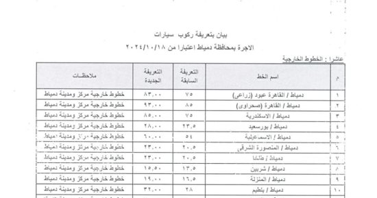 منعًا للتلاعب.. محافظ دمياط يعتمد أسعار التعريفة الجديدة للمواصلات منعًا للتلاعب.. محافظ دمياط يعتمد أسعار التعريفة الجديدة للمواصلات