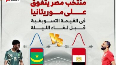 منتخب مصر يهزم موريتانيا فى القيمة التسويقية قبل صدام الليلة.. إنفو جراف