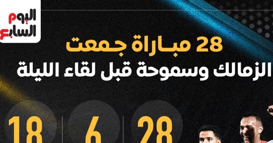 28 مباراة جمعت الزمالك وسموحة قبل لقاء الليلة.. إنفو جراف 28 مباراة جمعت الزمالك وسموحة قبل لقاء الليلة.. إنفو جراف