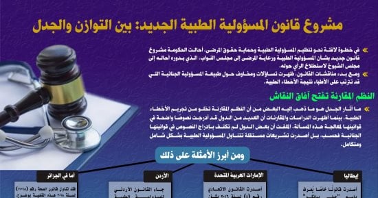 مجلس الشيوخ: مناقشات مستفيضة حول قانون المسئولية الطبية مجلس الشيوخ: مناقشات مستفيضة حول قانون المسئولية الطبية