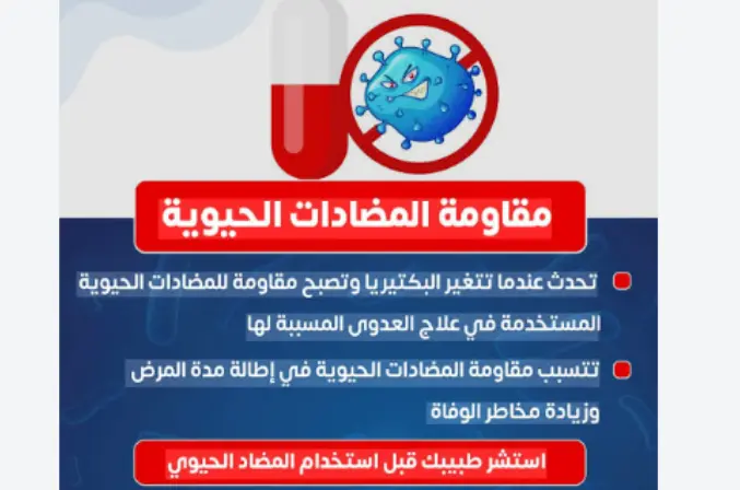 مقاومة المضاد الحيوى