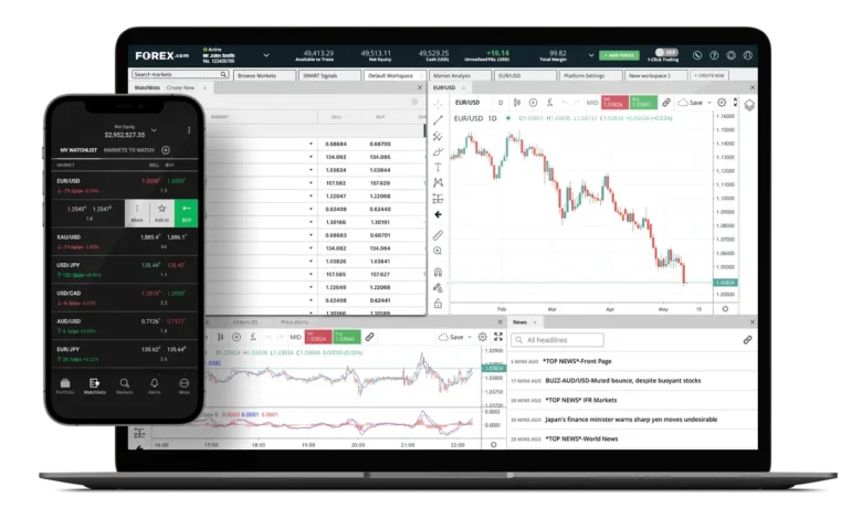 أفضل وسطاء فوركس