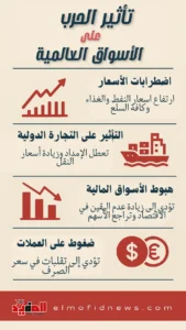 تأثير الحرب على الأسواق العالمية تأثير الحرب على الأسواق العالمية