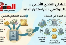 الاحتياطي النقدي الأجنبي