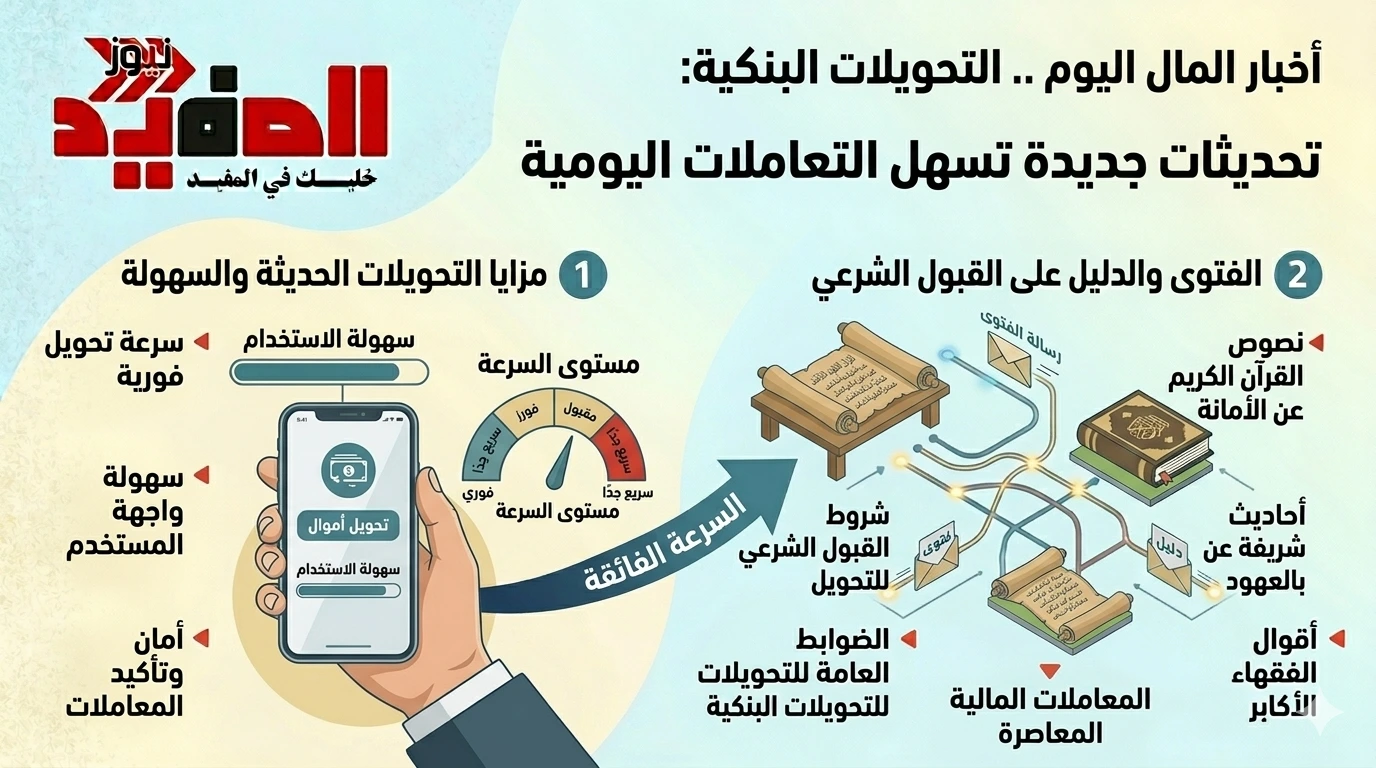التحويلات البنكية .. تحديثات جديدة تسهل التعاملات اليومية