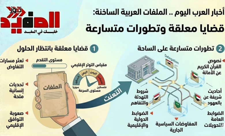 الملفات العربية الساخنة