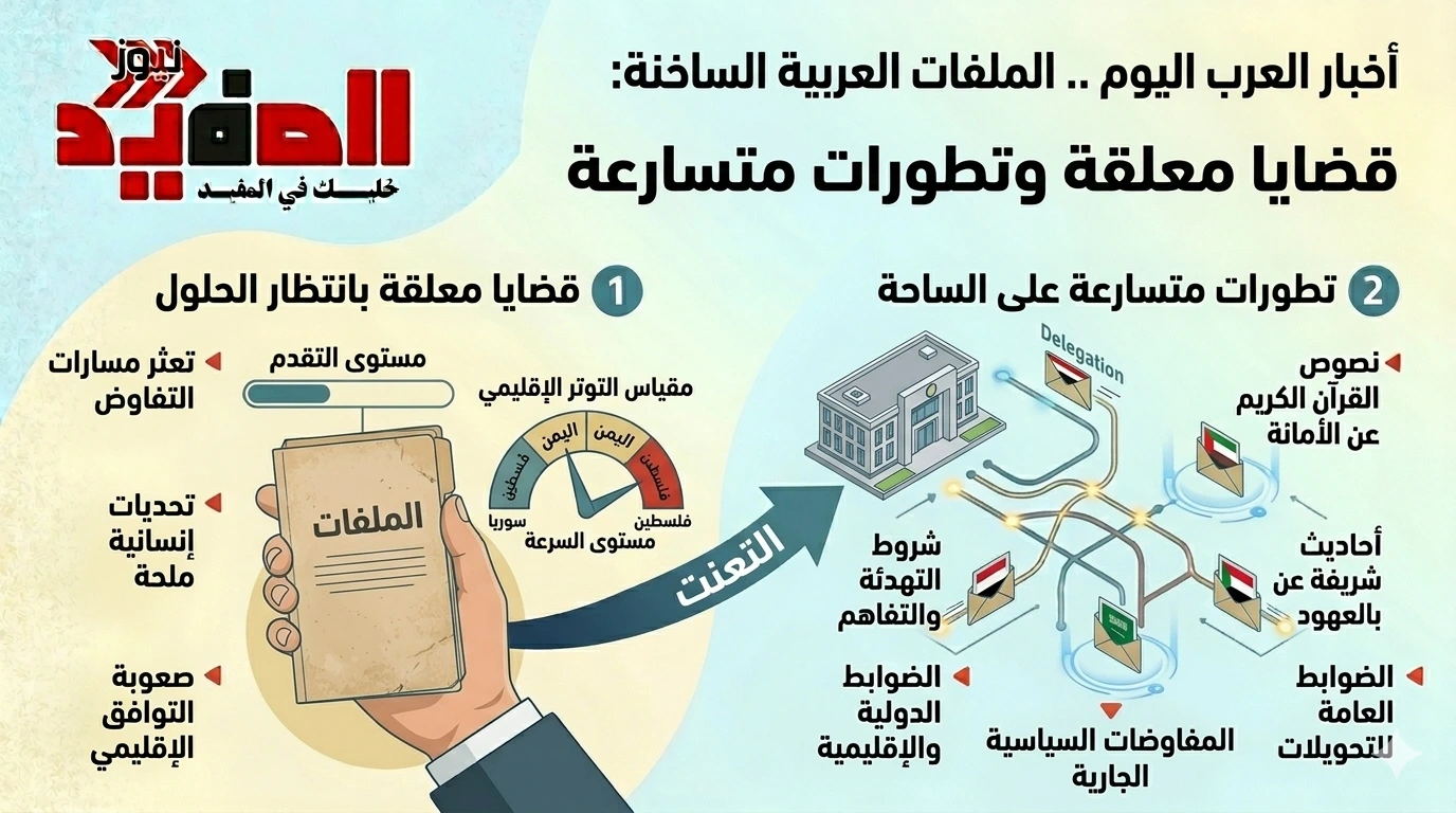الملفات العربية الساخنة .. قضايا معلقة وتطورات متسارعة