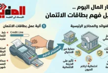 بطاقات الائتمان