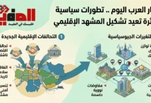 تطورات سياسية مؤثرة تعيد تشكيل المشهد الإقليمي