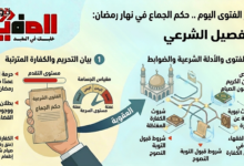 حكم-الجماع-في-نهار-رمضان