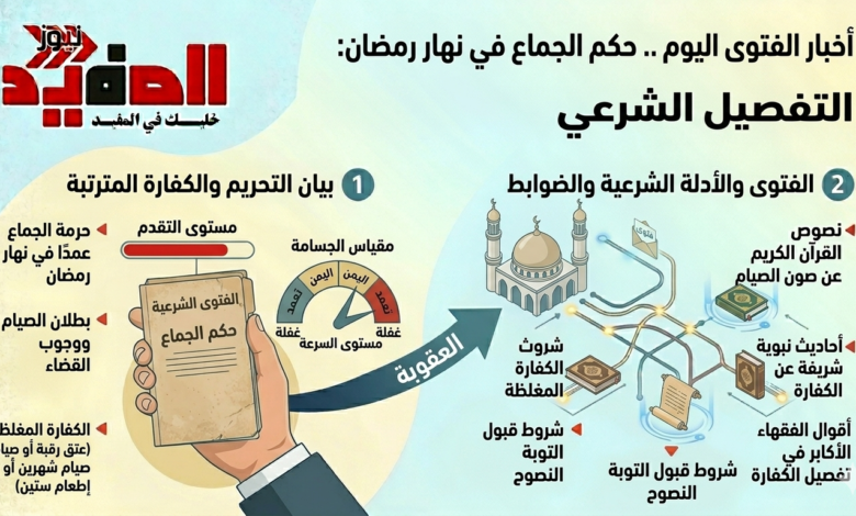 حكم-الجماع-في-نهار-رمضان