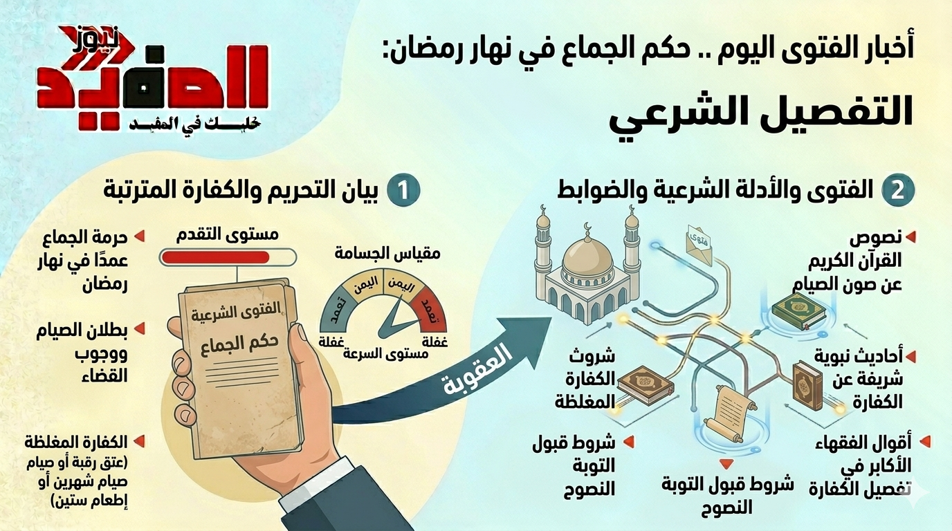 حكم الجماع في نهار رمضان .. الكفارة وأقوال العلماء