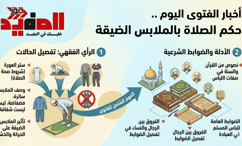 حكم الصلاة بالملابس الضيقة