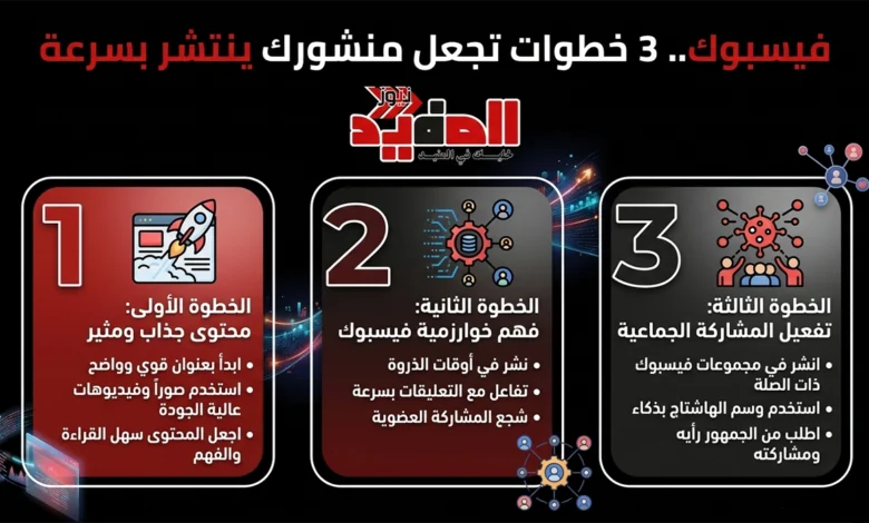 خطوات-تجعل-منشورك-ينتشر-بسرعة