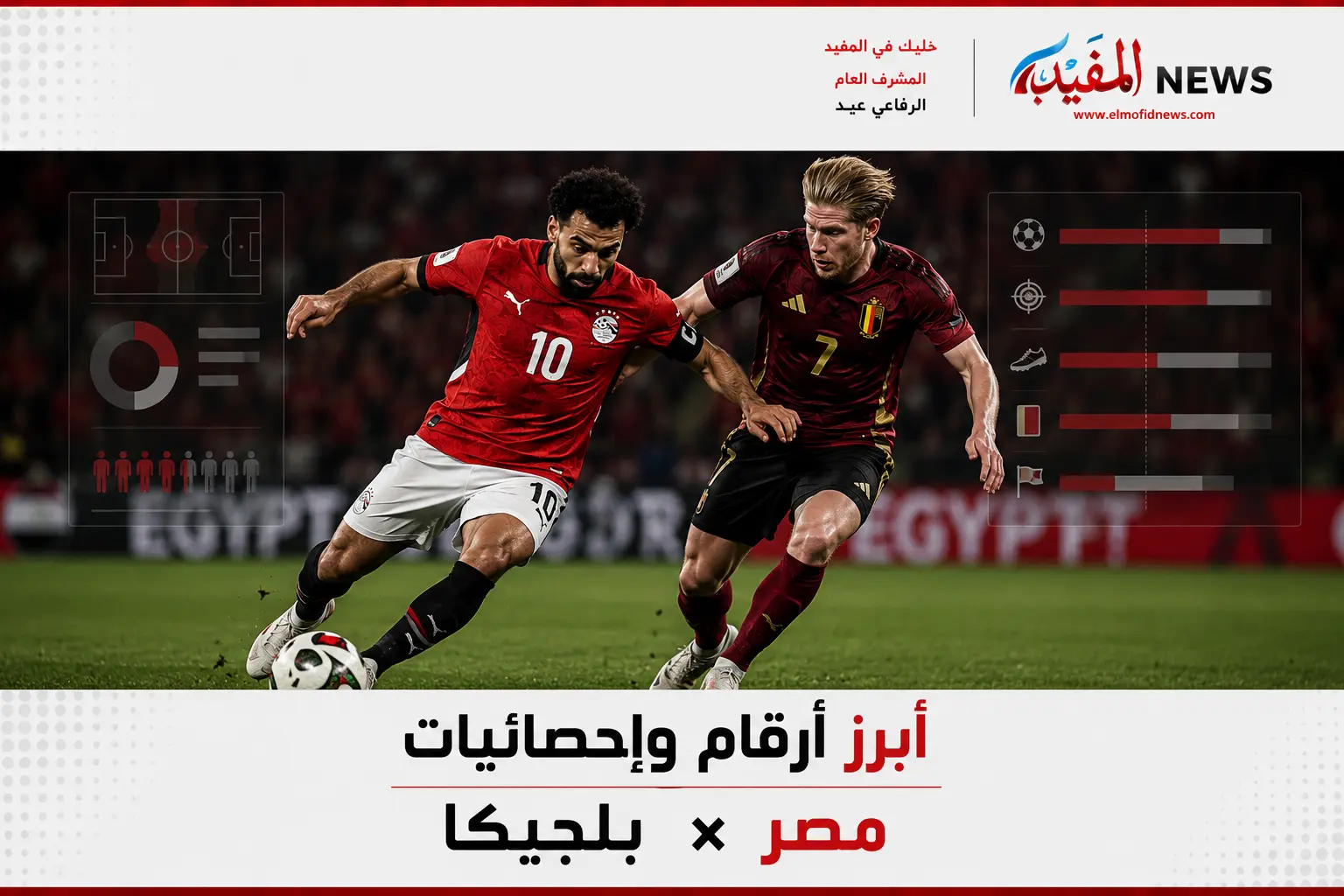 أبرز أرقام وإحصائيات مباراة مصر وبلجيكا.. أرقام تكشف قوة الفراعنة في كأس العالم 2026 أبرز أرقام وإحصائيات مباراة مصر وبلجيكا.. أرقام تكشف قوة الفراعنة في كأس العالم 2026