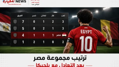 ترتيب مجموعة مصر بعد التعادل مع بلجيكا.. موقف الفراعنة وحسابات التأهل في كأس العالم 2026