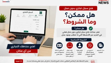 فتح سجل تجاري بدون محل .. هل ممكن وما الشروط