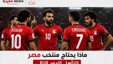 ماذا يحتاج منتخب مصر للتأهل للدور التالي؟.. حسابات الفراعنة بعد التعادل مع بلجيكا ماذا يحتاج منتخب مصر للتأهل للدور التالي؟.. حسابات الفراعنة بعد التعادل مع بلجيكا