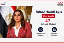 وزيرة التنمية المحلية تعتمد إدراج 47 تجمعًا عمرانيًا لإعداد المخططات التفصيلية ودعم التنمية المستدامة