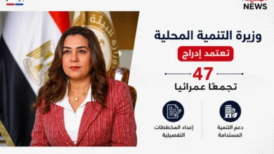 وزيرة التنمية المحلية تعتمد إدراج 47 تجمعًا عمرانيًا لإعداد المخططات التفصيلية ودعم التنمية المستدامة